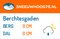 Recente sneeuwhoogte berchtesgaden