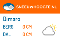 Recente sneeuwhoogte dimaro