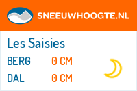 Recente sneeuwhoogte espace diamant