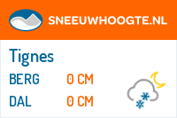Recente sneeuwhoogte espace killy