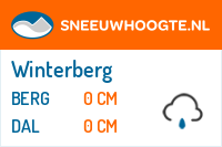 Recente sneeuwhoogte ferienwelt winterberg