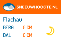 Recente sneeuwhoogte flachau