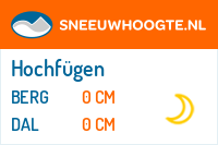 Recente sneeuwhoogte hochzillertal hochfugen