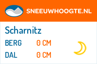 Recente sneeuwhoogte karwendel mittenwald