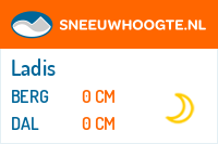 Recente sneeuwhoogte ladis
