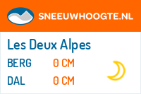 Sneeuwhoogte Les Deux Alpes