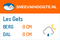 Recente sneeuwhoogte les gets