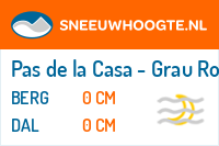 Recente sneeuwhoogte pas de la casa