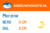 Recente sneeuwhoogte portes du soleil