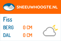 Sneeuwhoogte Serfaus