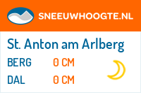 Recente sneeuwhoogte ski arlberg