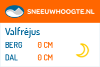 Recente sneeuwhoogte ski valfrejus