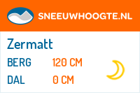 Recente sneeuwhoogte skirama zermatt