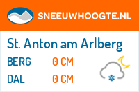 Recente sneeuwhoogte st anton am arlberg