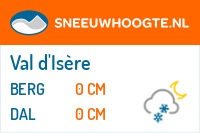 Recente sneeuwhoogte val d isere