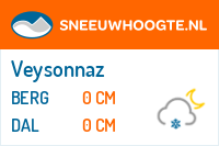 Recente sneeuwhoogte veysonnaz