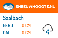 Recente sneeuwhoogte viehhofen