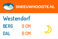 Recente sneeuwhoogte wilder kaiser