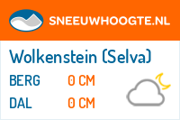 Recente sneeuwhoogte wolkenstein